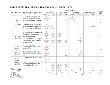 Kiểm tra cuối học kỳ I - Môn: Toán 6 - Trường THCS Hoàng Văn Thụ