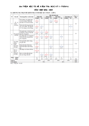 Kiểm tra cuối học kỳ I - Môn: Toán 6 - Trường Trung học cơ sở Nguyễn Tri Phương