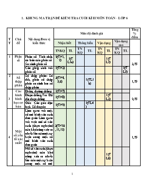 Kiểm tra cuối học kỳ II - Môn: Toán lớp 6