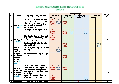 Kiểm tra cuối kỳ II năm học 2022 - 2023 - Môn: Toán lớp 6