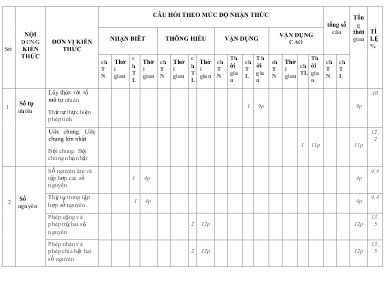 Kiểm tra đánh giá cuối kì I - Môn: Toán 6 - Trường TH - THCS - THPT Việt Anh