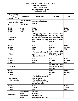 Ma trận đề kiểm tra học kỳ II năm học 2019 - 2020 - Môn: Toán lớp 6