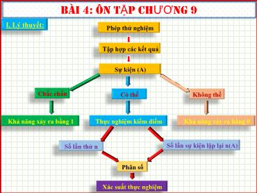 Bài giảng Toán 6 CTST - Bài 4: Ôn tập Chương 9 Bài giảng Toán 6 CTST - Bài 4: Ôn tập Chương 9
