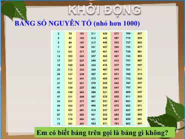 Bài giảng Toán 6 CTST - Chương 1, Bài 11: Hoạt động thực hành và trải nghiệm