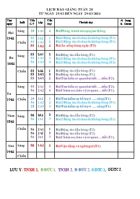 Giáo áo môn GDTC, TNXH, Đạo Đức khối 1, 2 - Tuần 28 năm học 2023-2024 Giáo áo môn GDTC, TNXH, Đạo Đức khối 1, 2 - Tuần 28 năm học 2023-2024