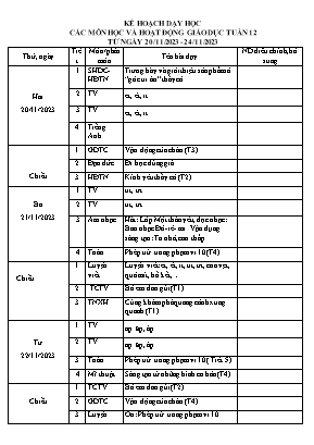 Kế hoạch dạy học khối 1 - Tuần 12 năm học 2023-2024 Kế hoạch dạy học khối 1 - Tuần 12 năm học 2023-2024