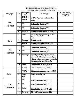 Kế hoạch dạy học khối 1 - Tuần 20 năm học 2023-2024
