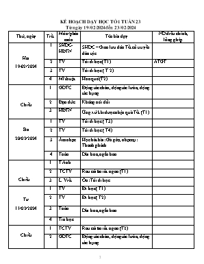 Kế hoạch dạy học khối 1 - Tuần 23 năm học 2023-2024 Kế hoạch dạy học khối 1 - Tuần 23 năm học 2023-2024