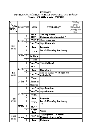Kế hoạch dạy học khối 2 - Tuần 20 năm học 2023-2024