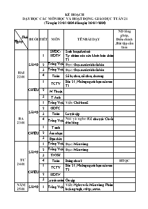 Kế hoạch dạy học khối 2 - Tuần 21 năm học 2023-2024 Kế hoạch dạy học khối 2 - Tuần 21 năm học 2023-2024
