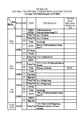 Kế hoạch dạy học khối 2 - Tuần 23 năm học 2023-2024