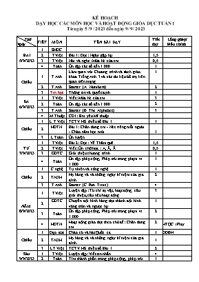 Kế hoạch dạy học khối Lớp 3 - Tuần 1 năm học 2023-2024 Kế hoạch dạy học khối Lớp 3 - Tuần 1 năm học 2023-2024