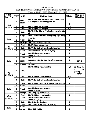 Kế hoạch dạy học khối Lớp 3 - Tuần 16 năm học 2023-2024 Kế hoạch dạy học khối Lớp 3 - Tuần 16 năm học 2023-2024
