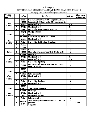 Kế hoạch dạy học khối Lớp 3 - Tuần 18 năm học 2023-2024 Kế hoạch dạy học khối Lớp 3 - Tuần 18 năm học 2023-2024