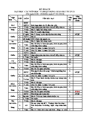 Kế hoạch dạy học khối Lớp 3 - Tuần 21 năm học 2023-2024 Kế hoạch dạy học khối Lớp 3 - Tuần 21 năm học 2023-2024