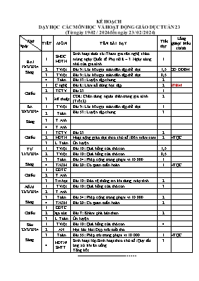 Kế hoạch dạy học khối Lớp 3 - Tuần 23 năm học 2023-2024 Kế hoạch dạy học khối Lớp 3 - Tuần 23 năm học 2023-2024