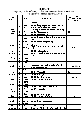 Kế hoạch dạy học khối Lớp 3 - Tuần 25 năm học 2023-2024