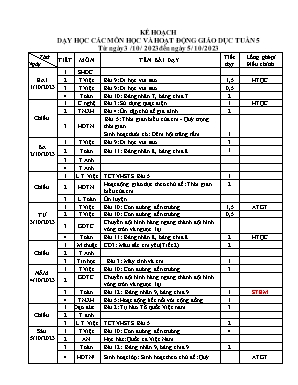 Kế hoạch dạy học khối Lớp 3 - Tuần 5 năm học 2023-2024