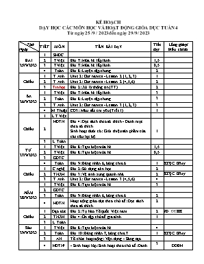 Kế hoạch dạy học khối Lớp 4 - Tuần 4 năm học 2023-2024