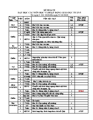 Kế hoạch dạy học khối Lớp 4 - Tuần 5 năm học 2023-2024 Kế hoạch dạy học khối Lớp 4 - Tuần 5 năm học 2023-2024