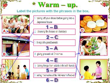 Bài giảng Tiếng Anh 8 - Unit 4: Our customs and traditions, Lesson 3 - Trường THCS Thái Sơn