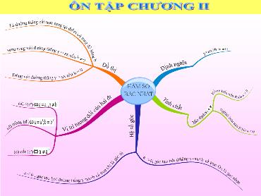 Bài giảng Toán 9 (Đại số) - Ôn tập chương II. Hàm số bậc nhất - Trường THCS Thái Sơn