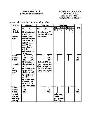 Đề kiểm tra học kỳ II Toán 8 - Năm học 2022-2023 - Trường THCS Thái Sơn (Có đáp án + Ma trận)